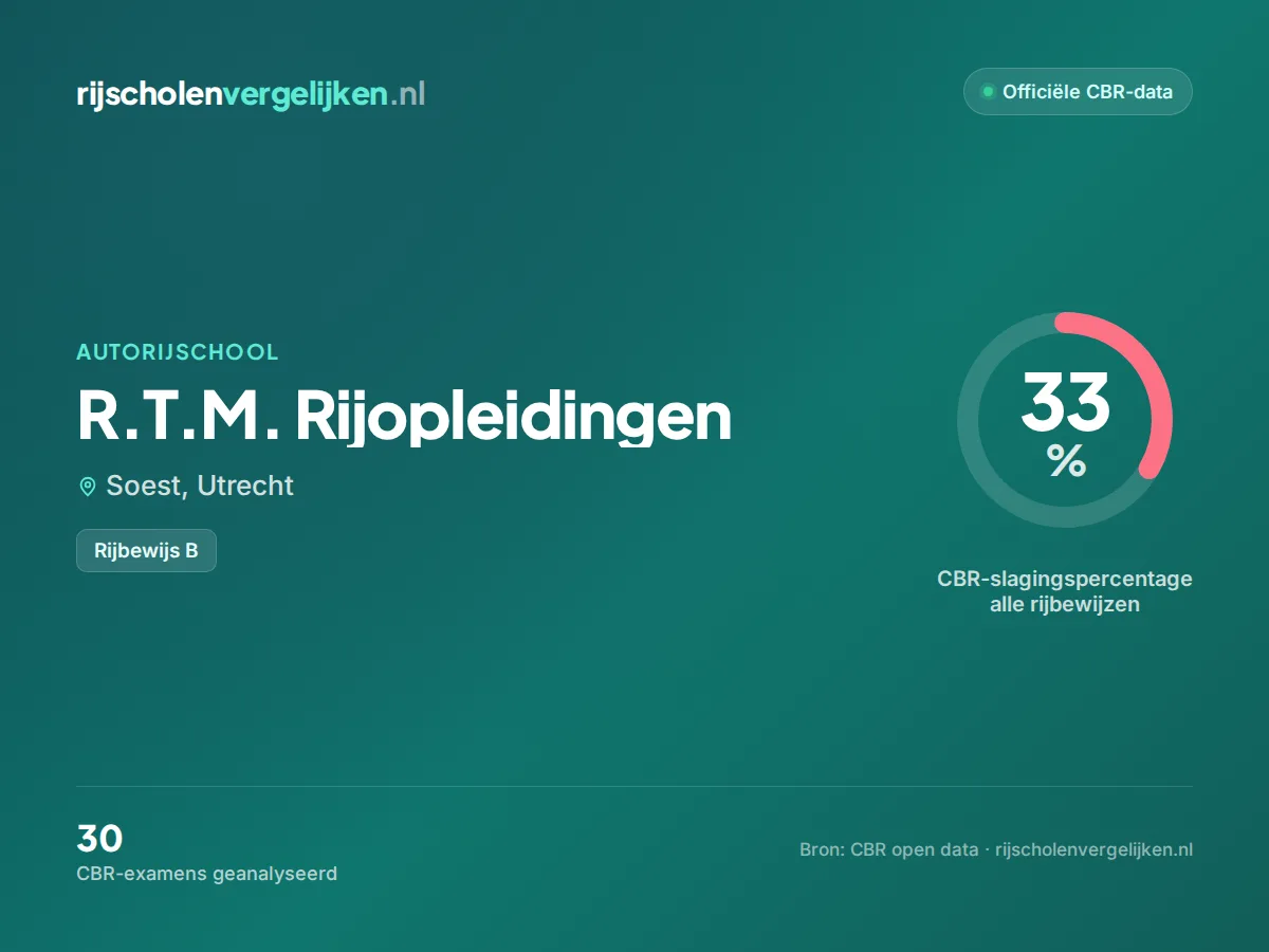 Statistiekkaart R.T.M. Rijopleidingen
