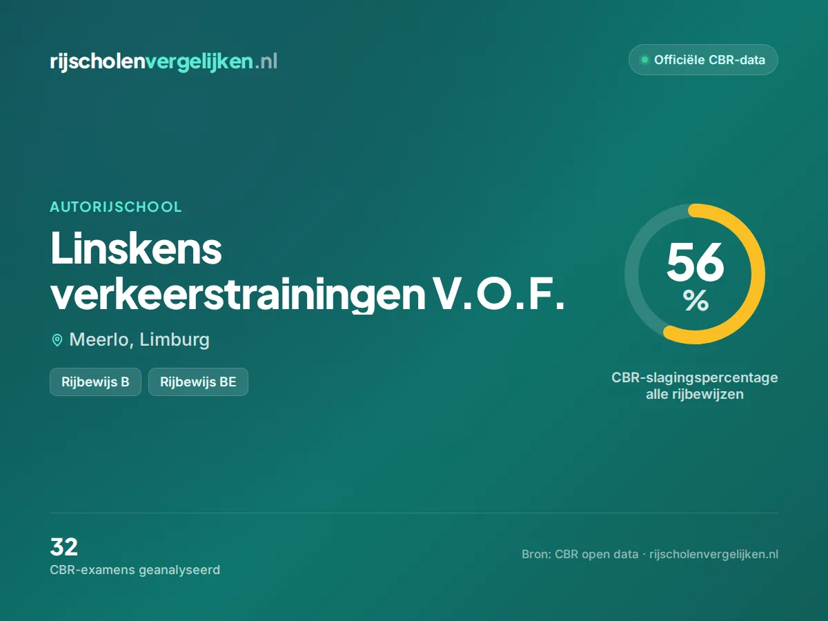 Statistiekkaart Linskens verkeerstrainingen V.O.F.