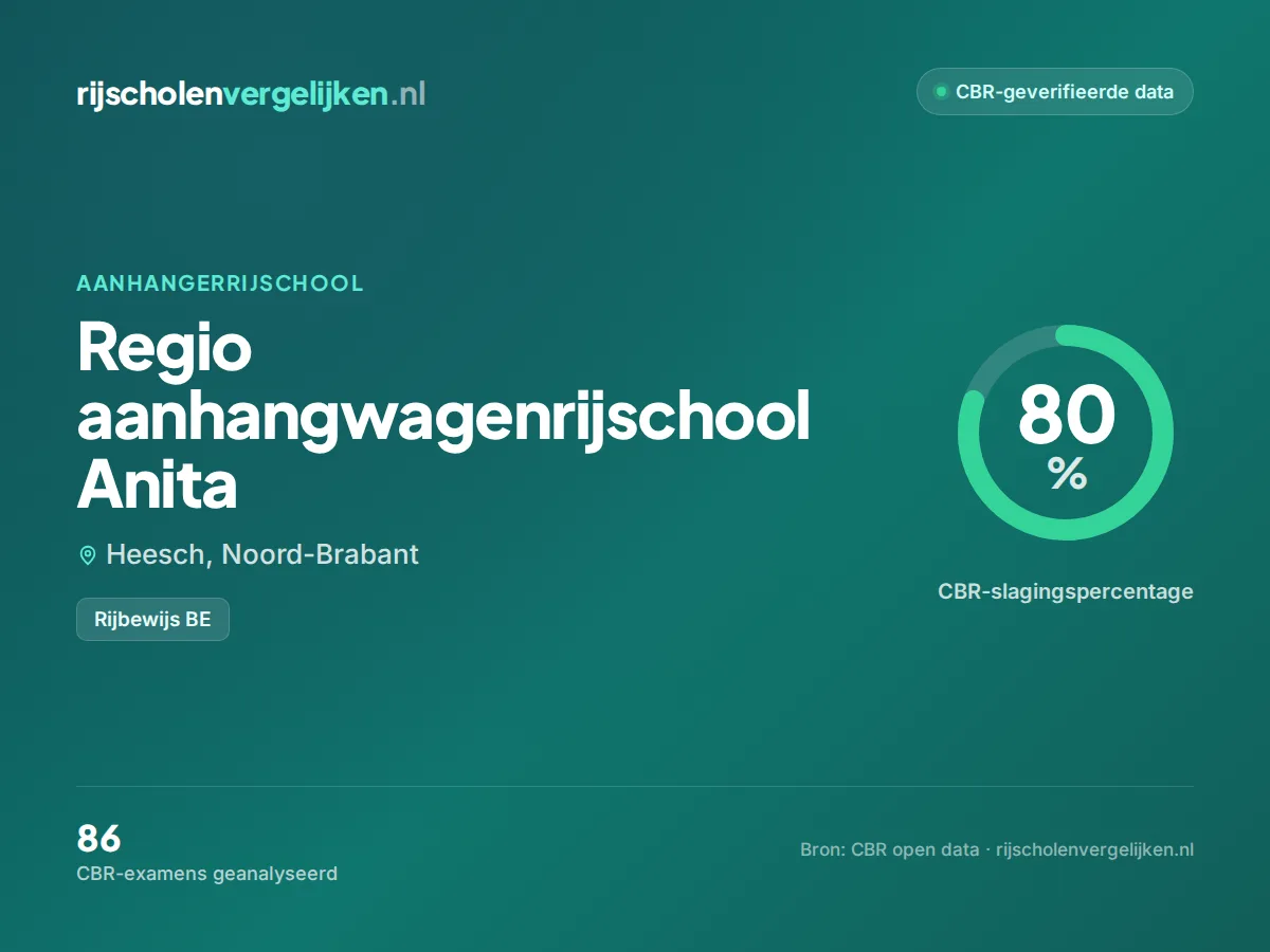 Statistiekkaart Regio aanhangwagenrijschool Anita
