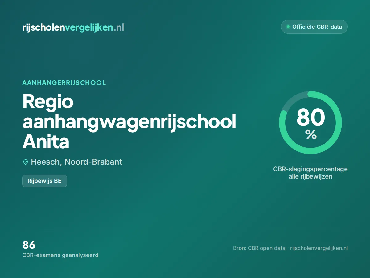 Statistiekkaart Regio aanhangwagenrijschool Anita