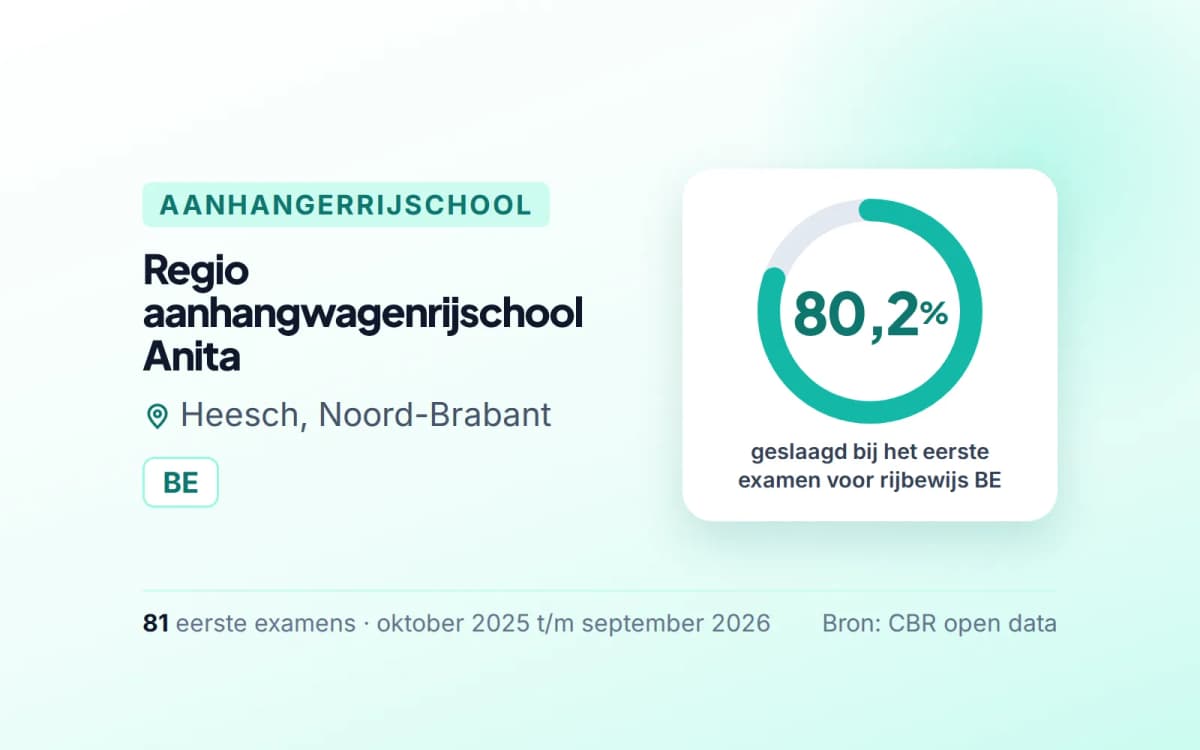 Statistiekkaart Regio aanhangwagenrijschool Anita