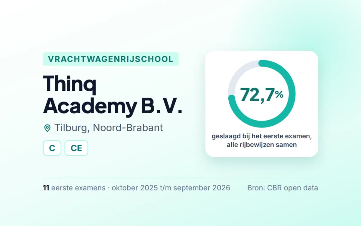 Statistiekkaart Thinq Academy B.V.