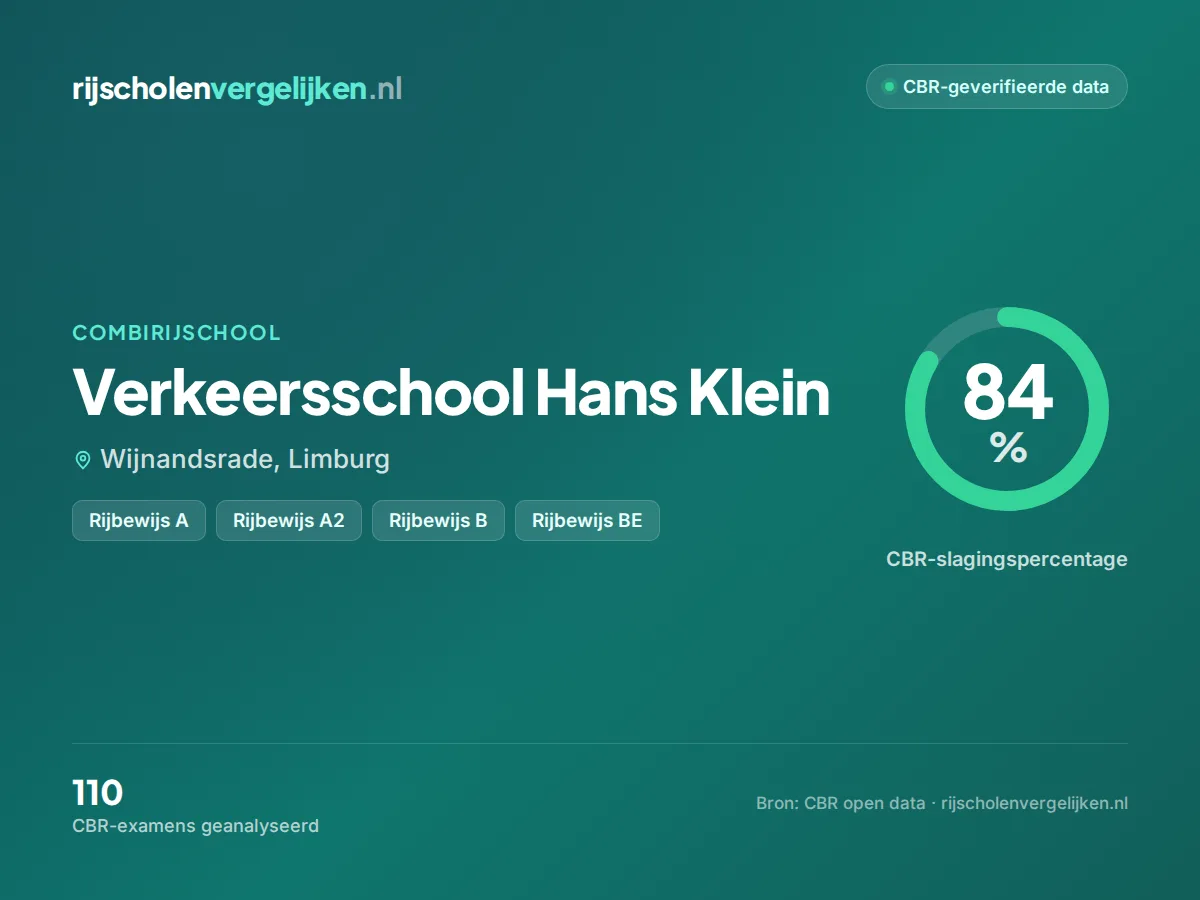 Statistiekkaart Verkeersschool Hans Klein