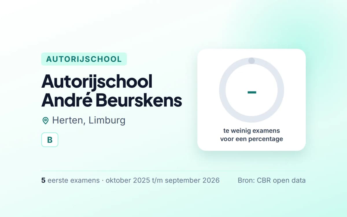 Statistiekkaart Autorijschool André Beurskens
