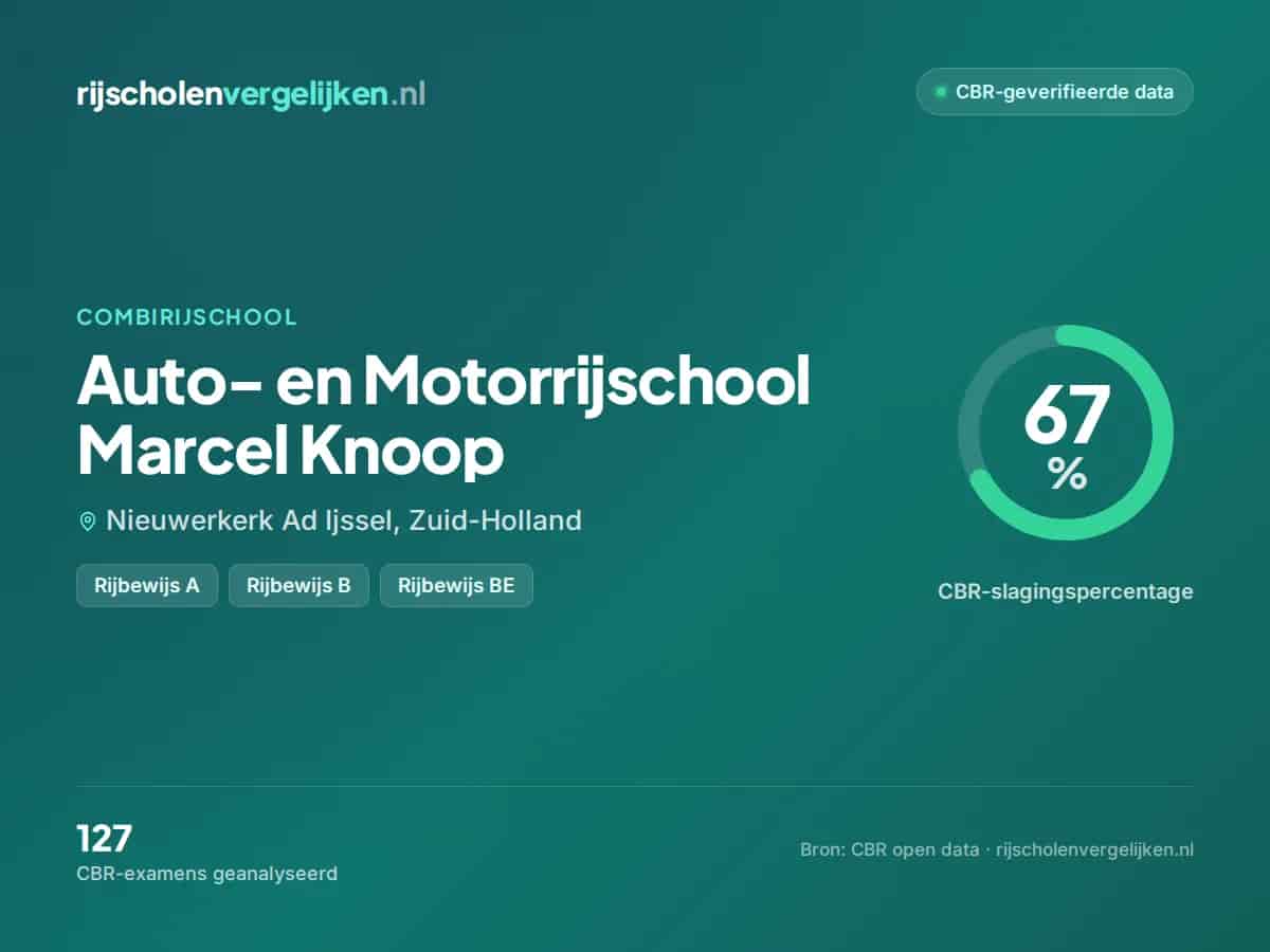 Statistiekkaart Auto- en Motorrijschool Marcel Knoop