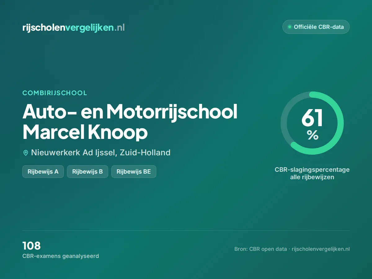 Statistiekkaart Auto- en Motorrijschool Marcel Knoop