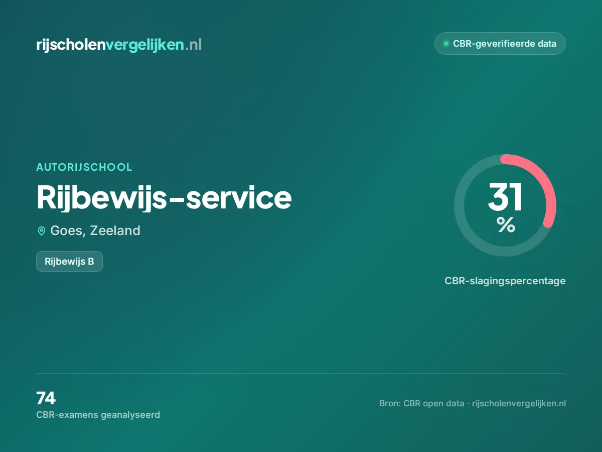 Statistiekkaart Rijbewijs-service
