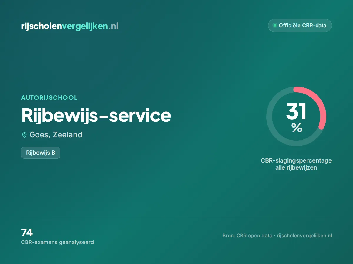 Statistiekkaart Rijbewijs-service