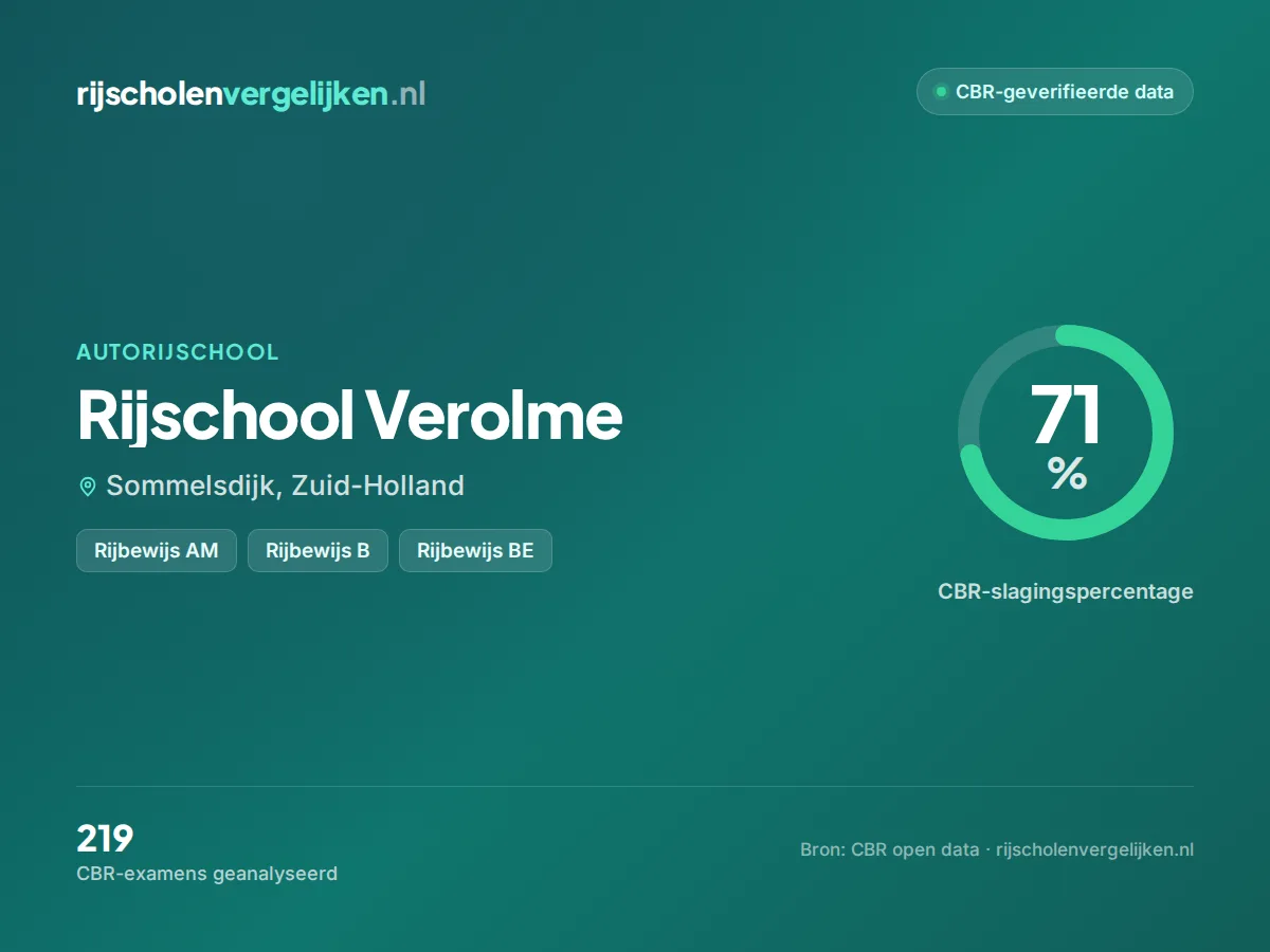 Statistiekkaart Rijschool Verolme