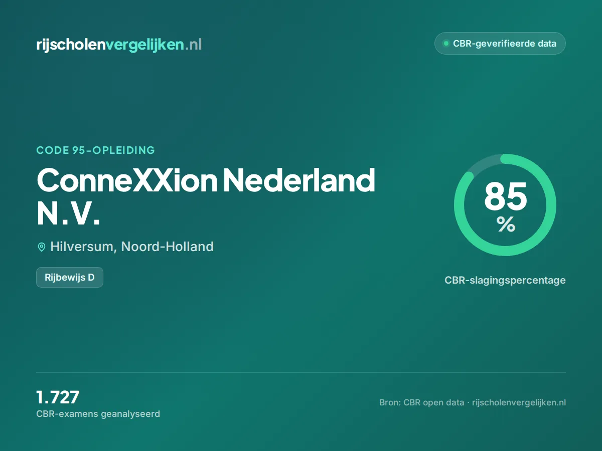 Statistiekkaart ConneXXion Nederland N.V.