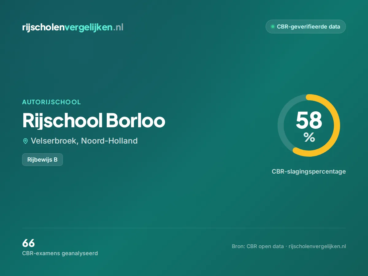 Statistiekkaart Rijschool Borloo