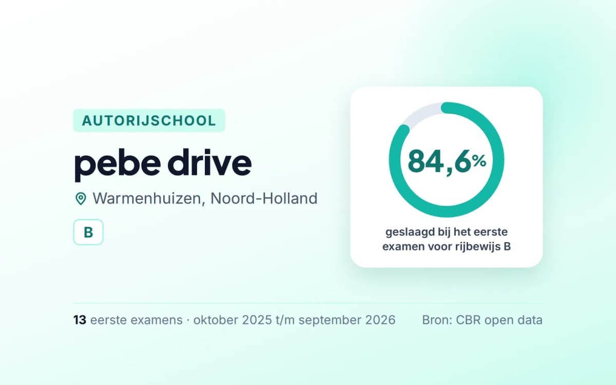Statistiekkaart pebe drive