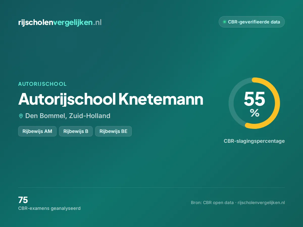 Statistiekkaart Autorijschool Knetemann
