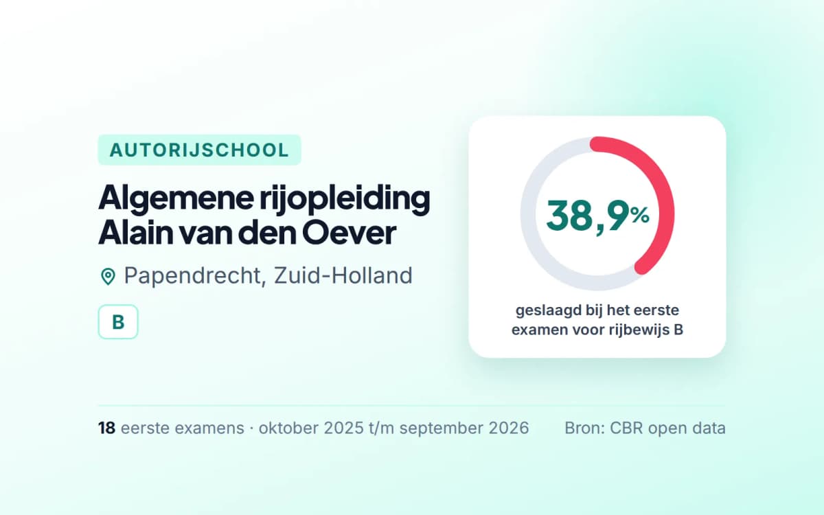 Statistiekkaart Algemene rijopleiding Alain van den Oever