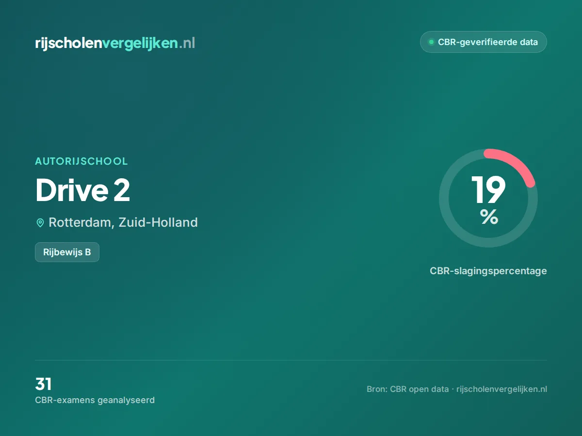 Statistiekkaart Drive 2