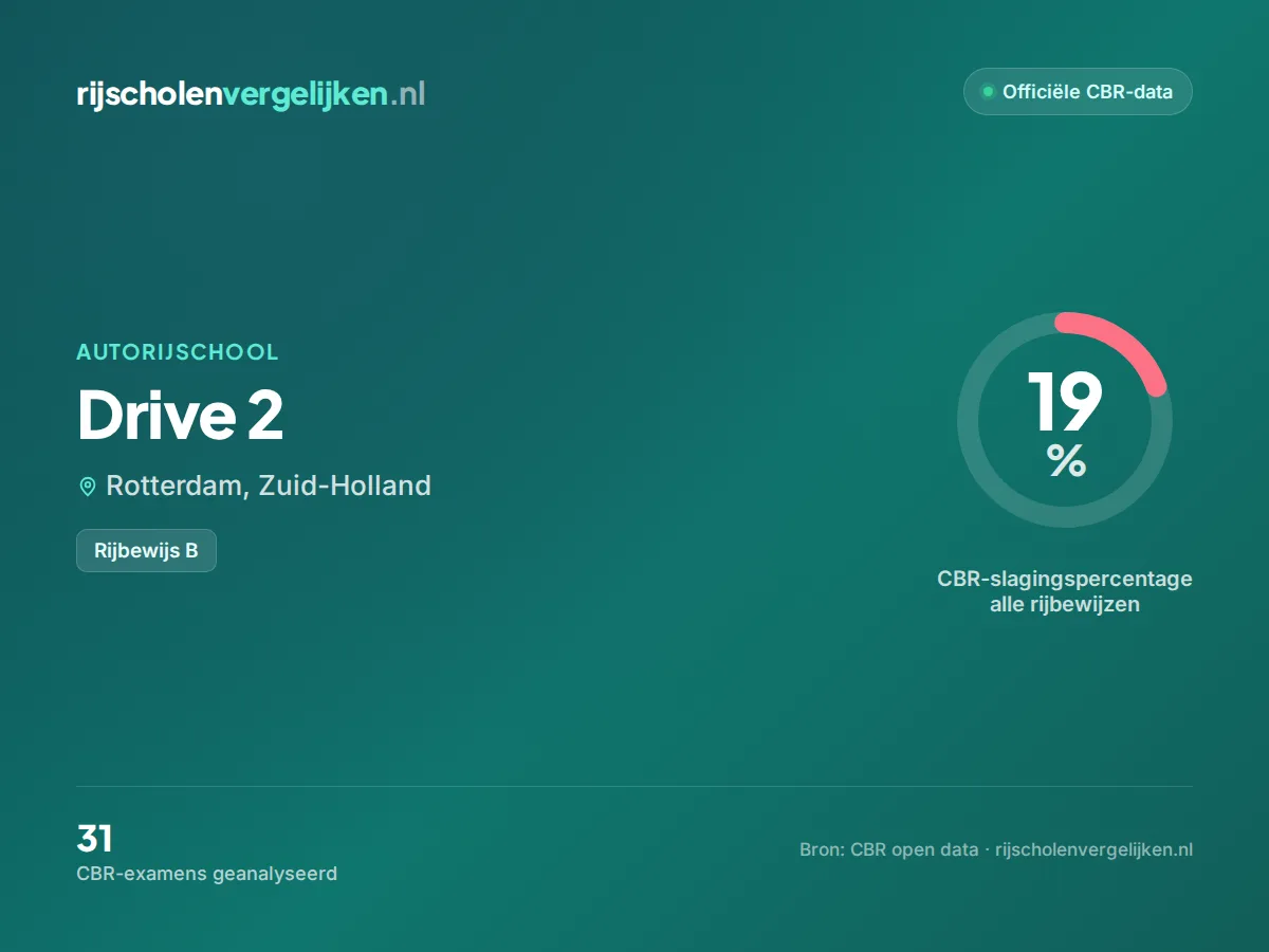 Statistiekkaart Drive 2