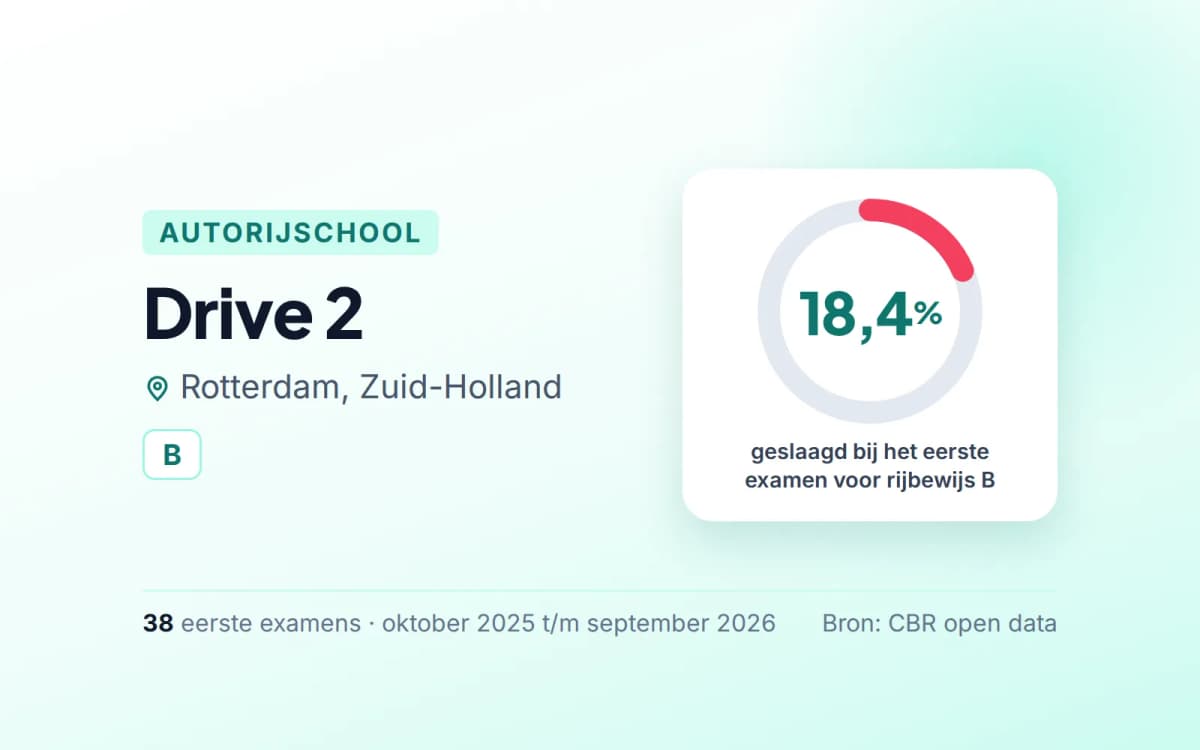 Statistiekkaart Drive 2