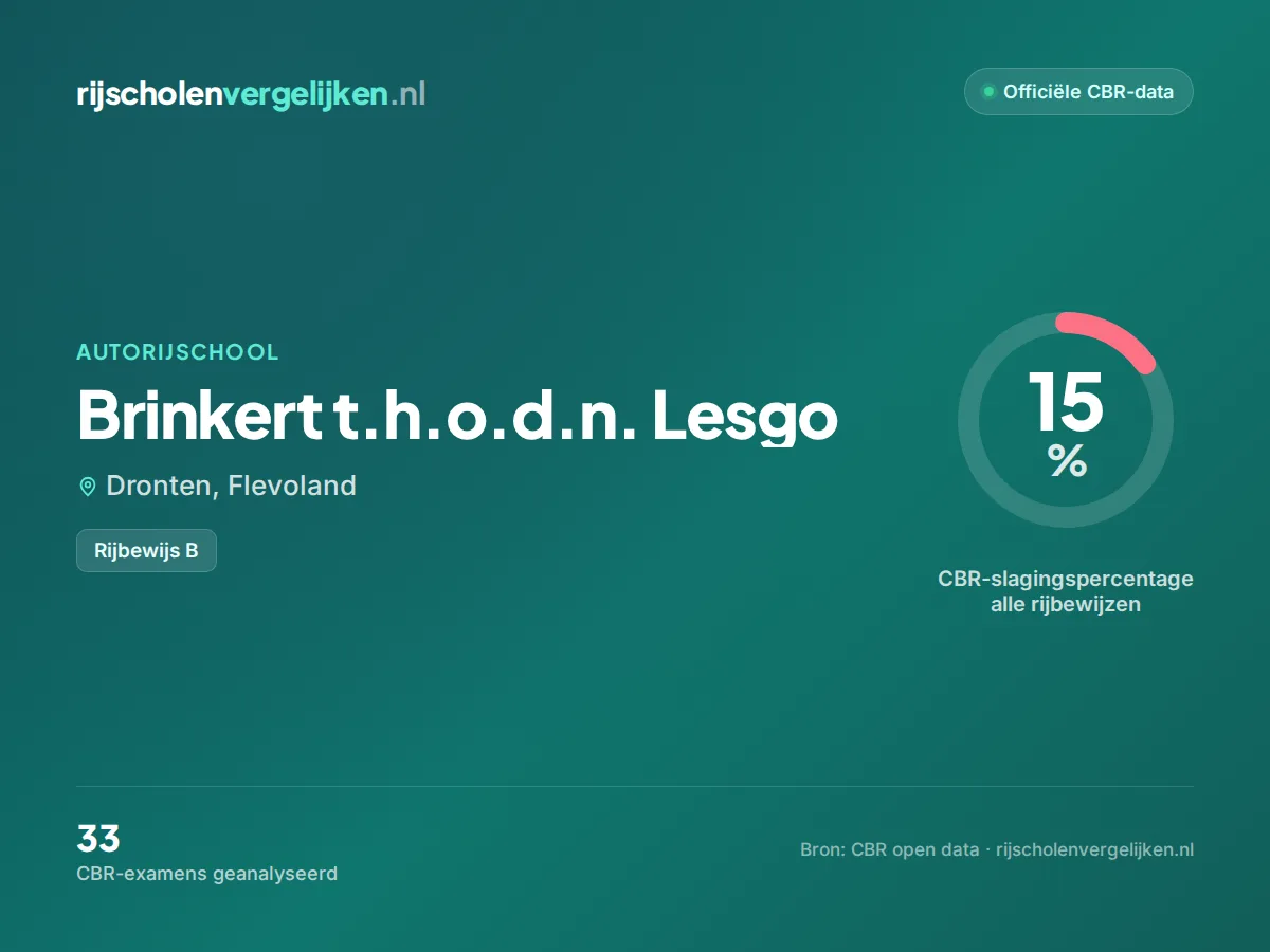 Statistiekkaart Brinkert t.h.o.d.n. Lesgo