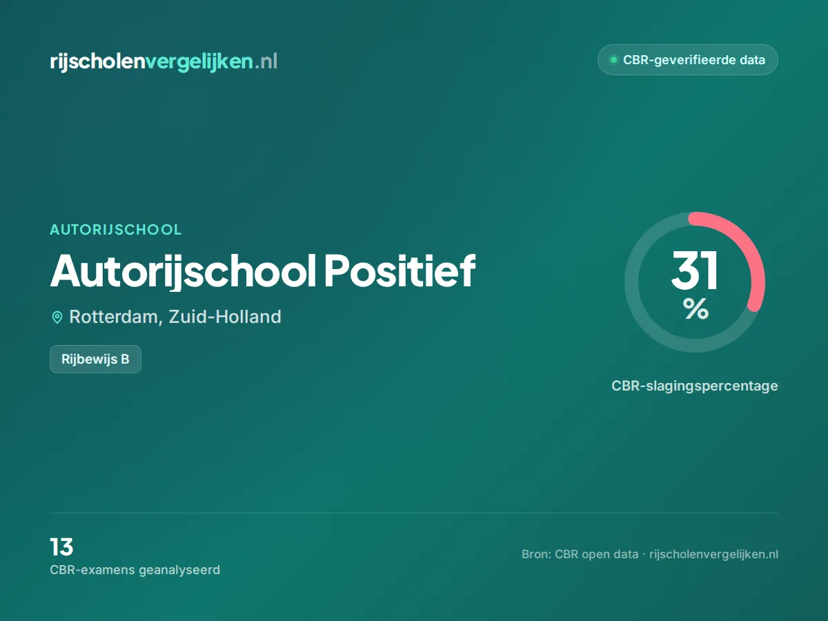 Statistiekkaart Autorijschool Positief