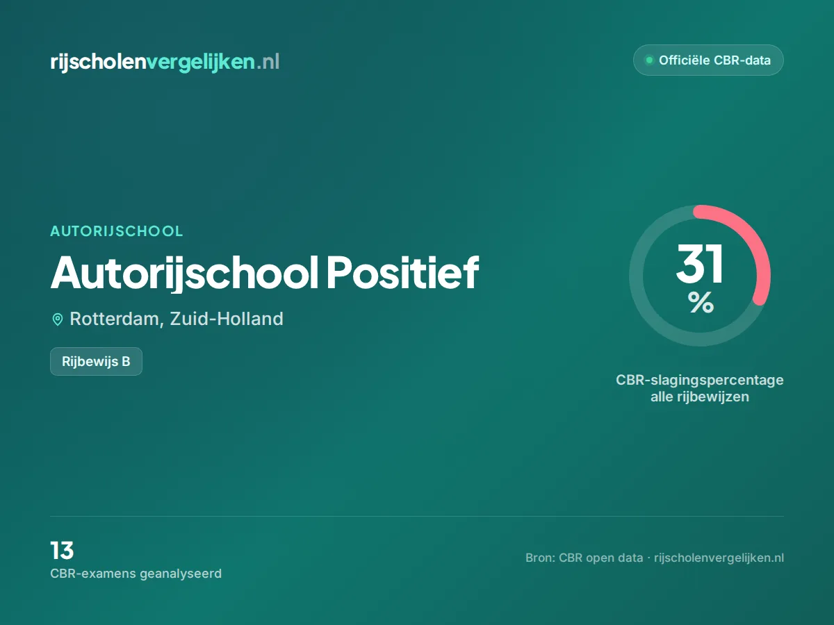 Statistiekkaart Autorijschool Positief