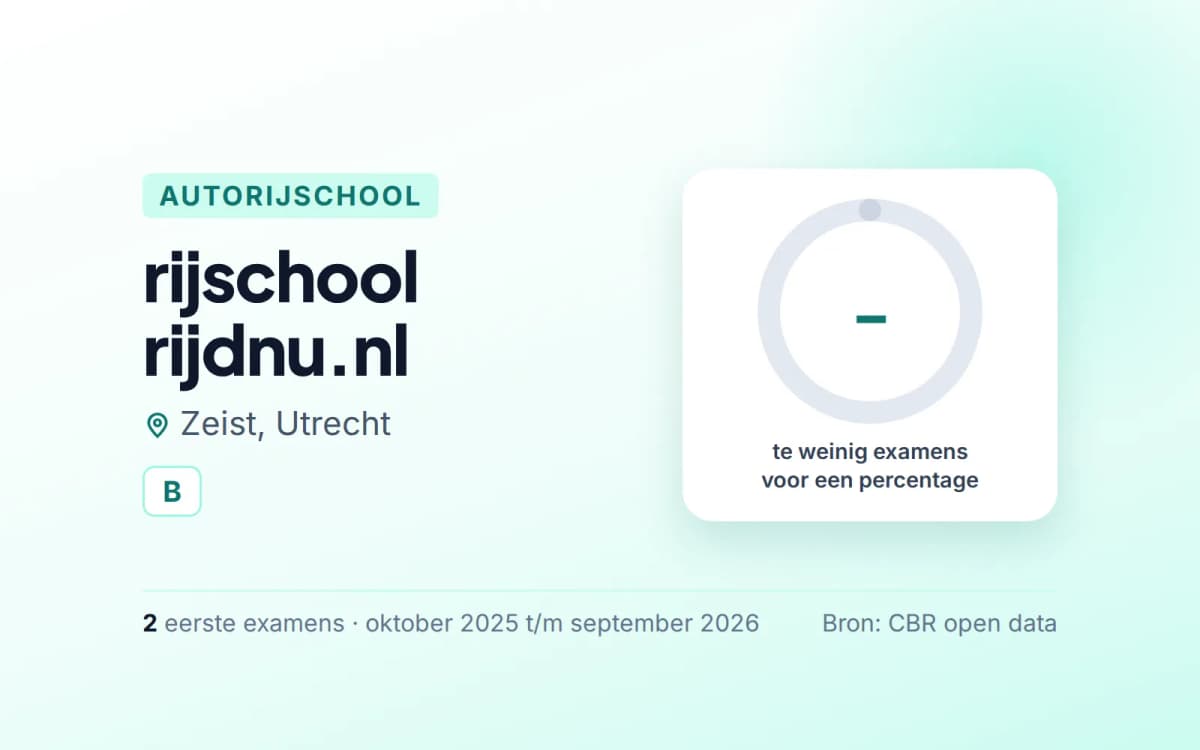 Statistiekkaart rijschool rijdnu.nl