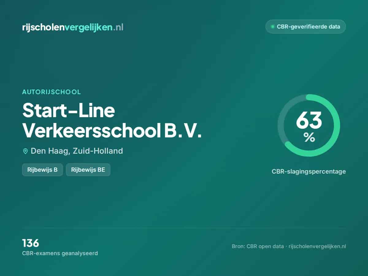 Statistiekkaart Start-Line Verkeersschool B.V.