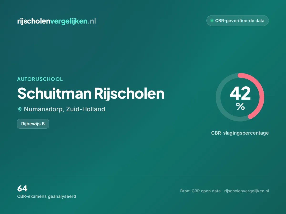 Statistiekkaart Schuitman Rijscholen