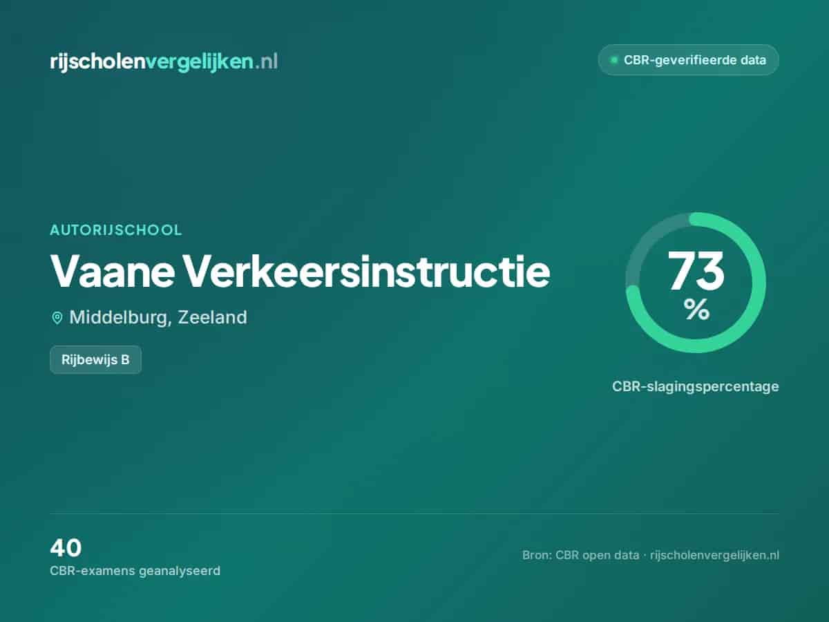 Statistiekkaart Vaane Verkeersinstructie