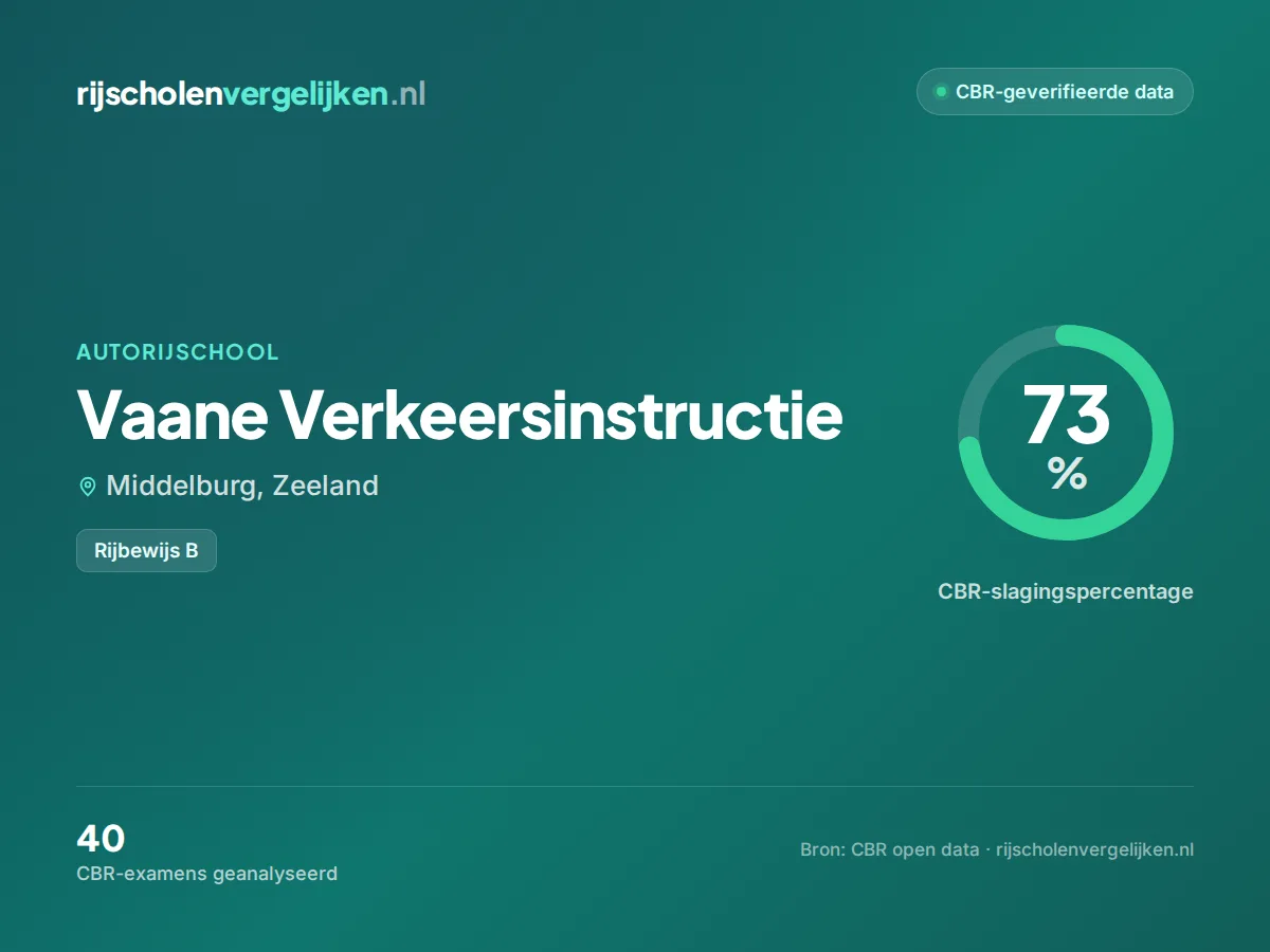 Statistiekkaart Vaane Verkeersinstructie