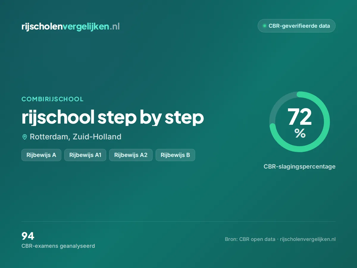 Statistiekkaart rijschool step by step