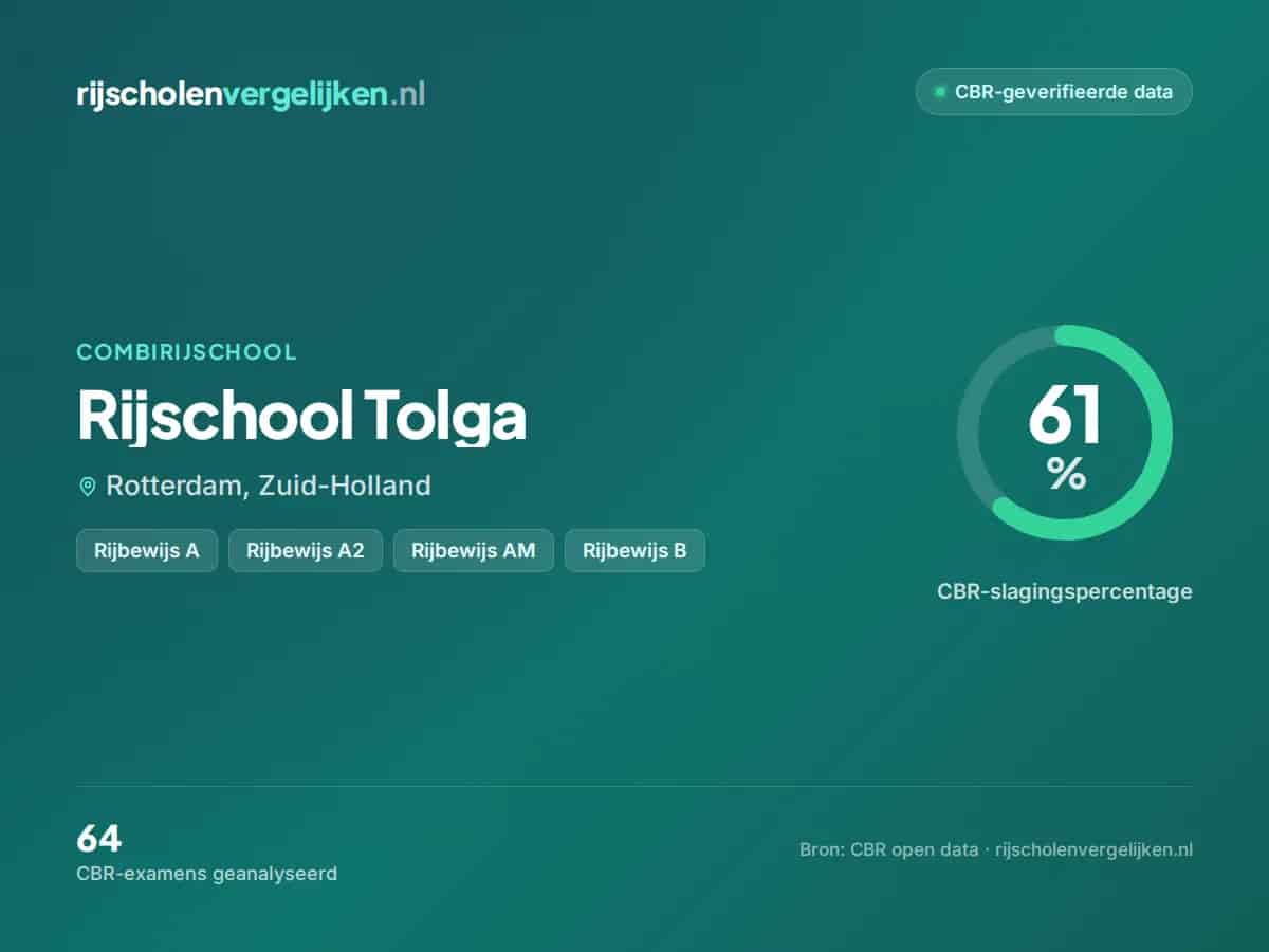 Statistiekkaart Rijschool Tolga