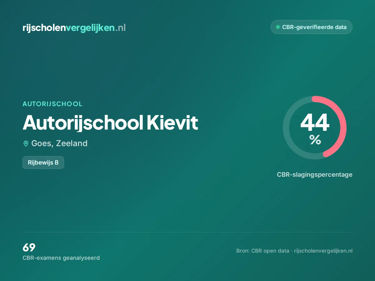 Statistiekkaart Autorijschool Kievit