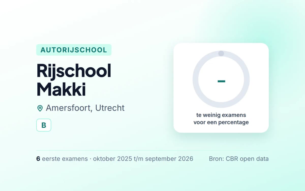 Statistiekkaart Rijschool Makki