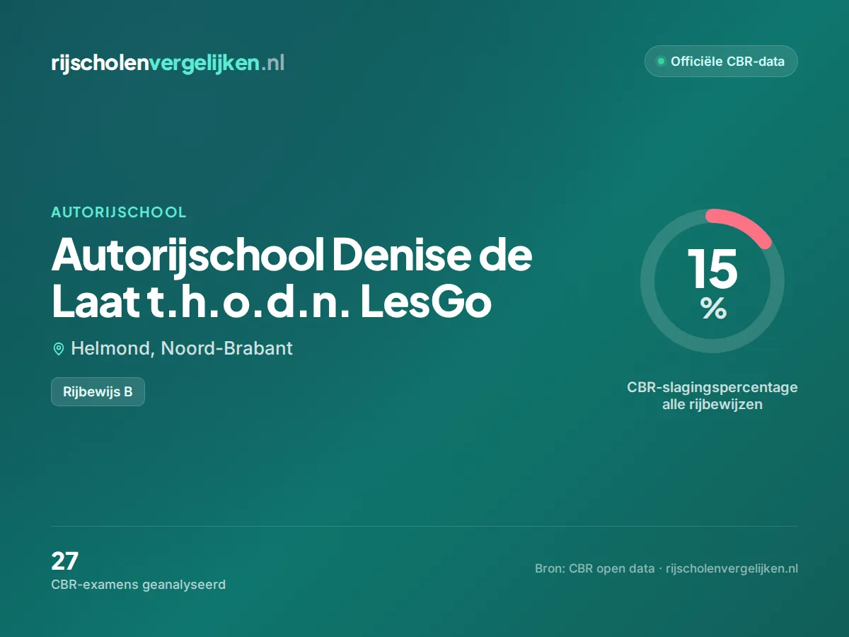 Statistiekkaart Autorijschool Denise de Laat t.h.o.d.n. LesGo