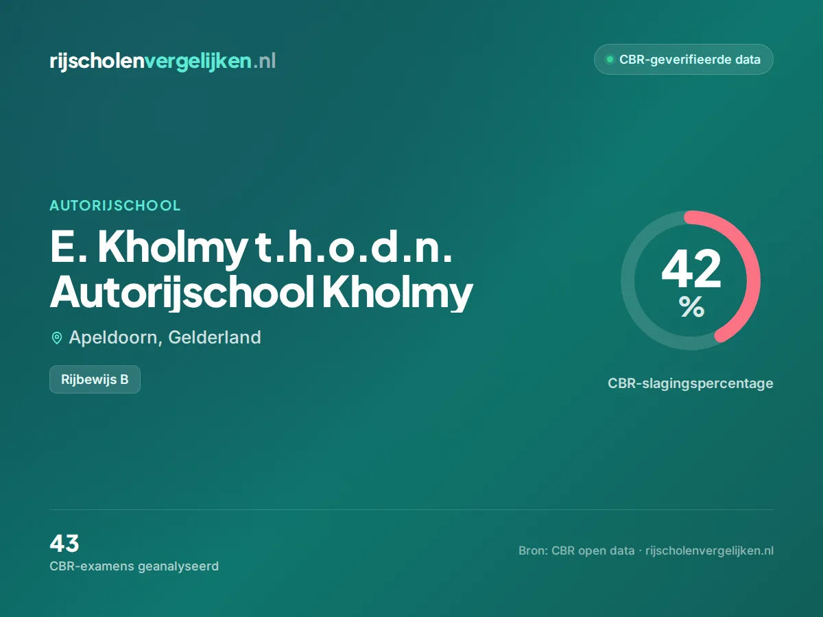 Statistiekkaart E. Kholmy t.h.o.d.n. Autorijschool Kholmy