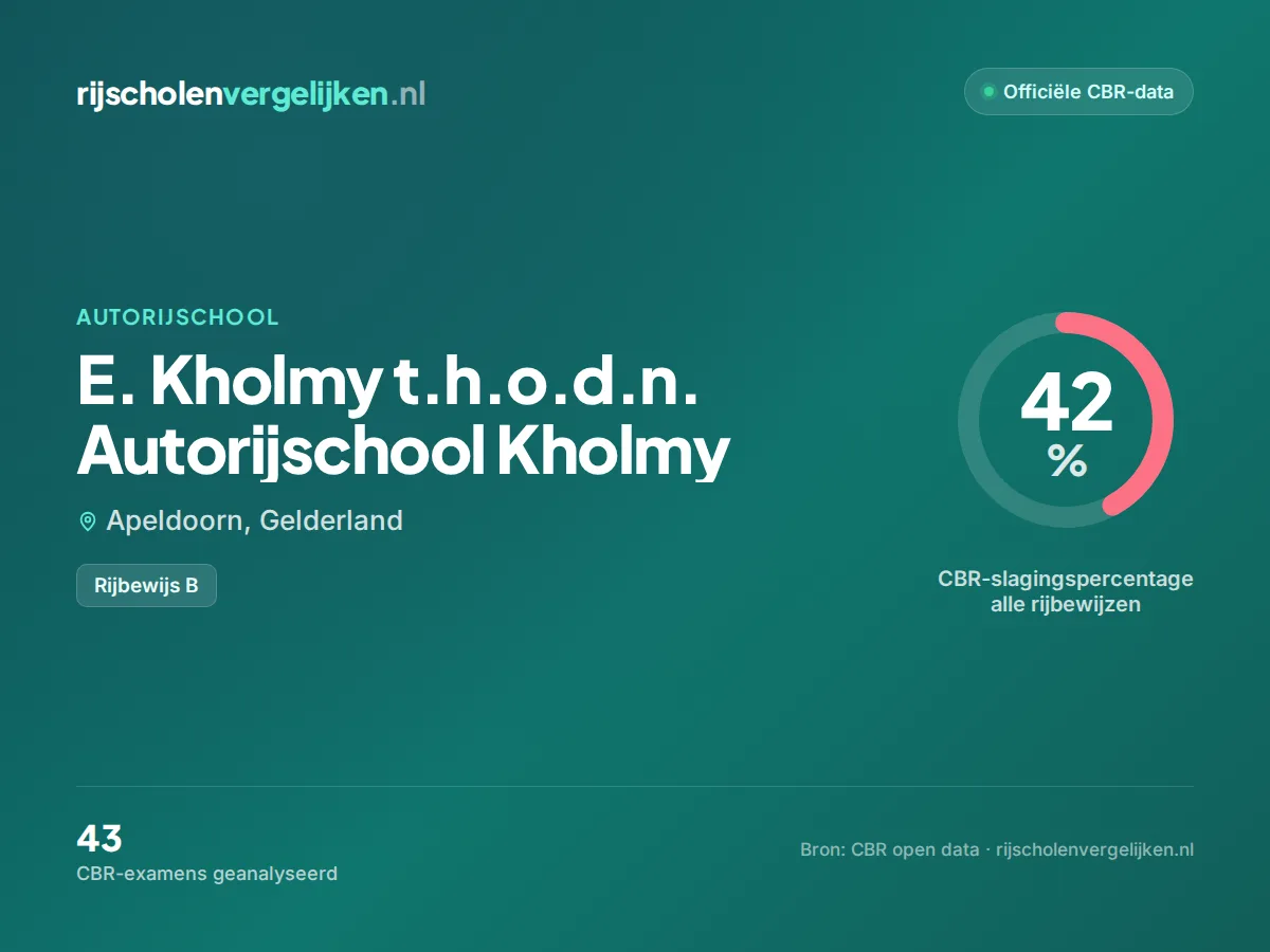 Statistiekkaart E. Kholmy t.h.o.d.n. Autorijschool Kholmy