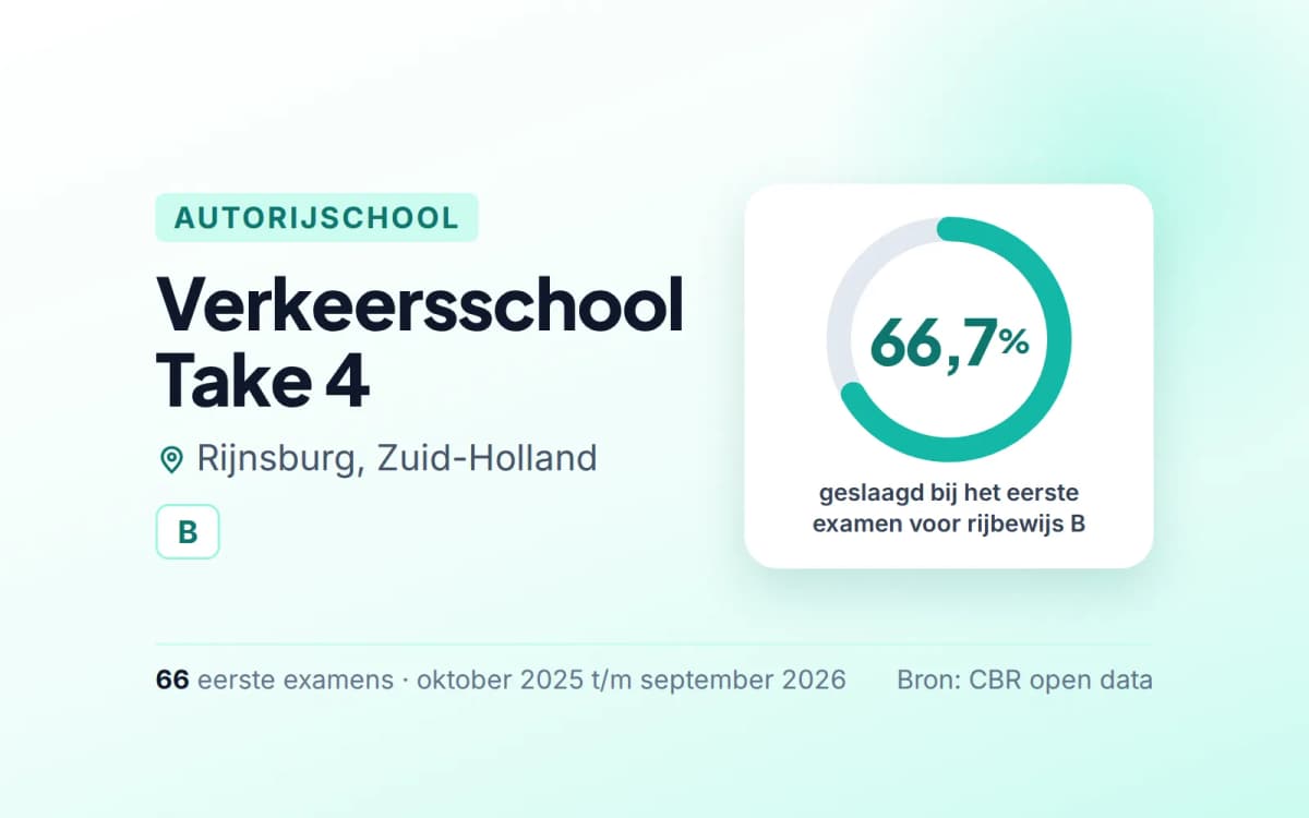 Statistiekkaart Verkeersschool Take 4
