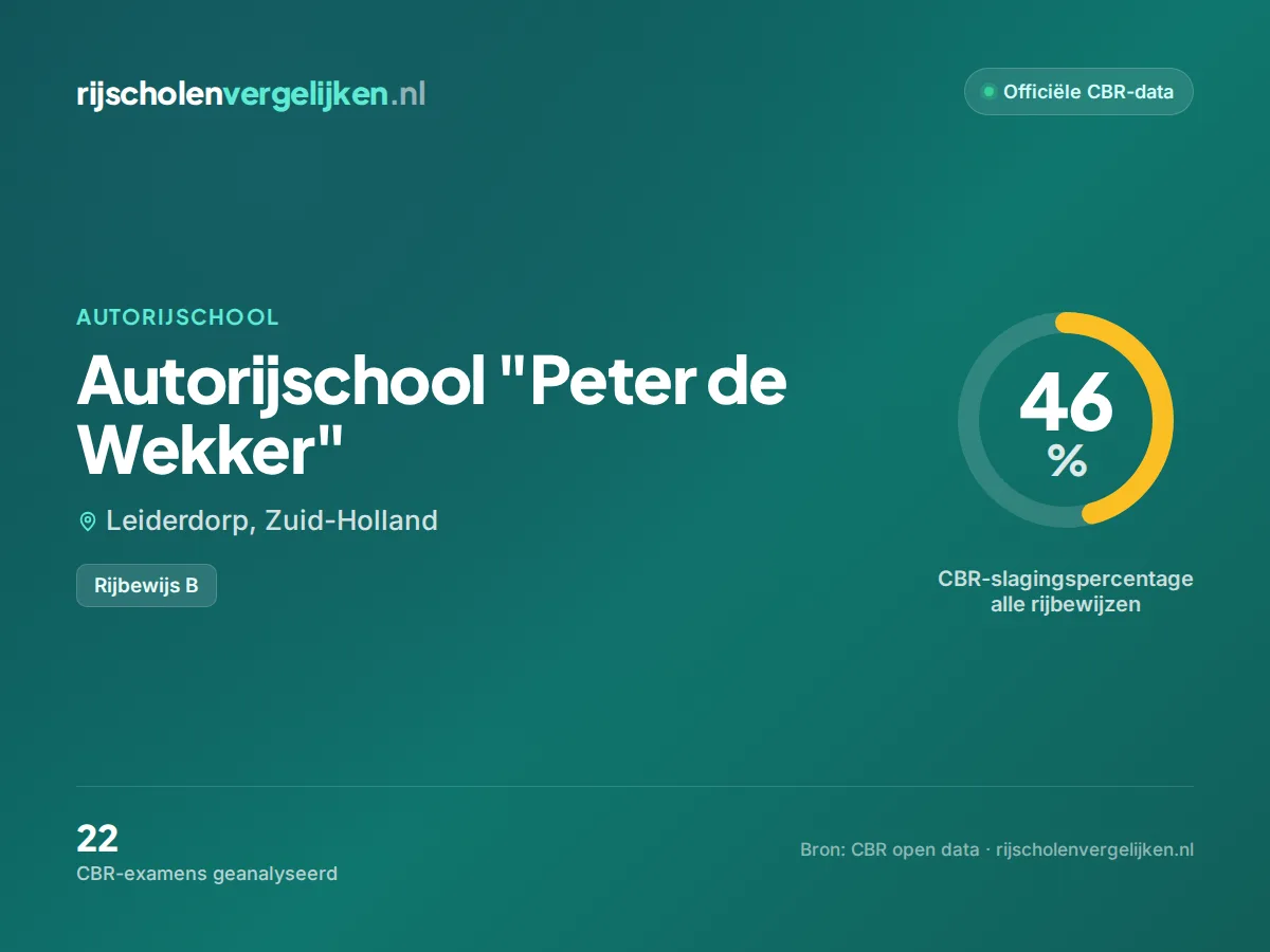 Statistiekkaart Autorijschool "Peter de Wekker"