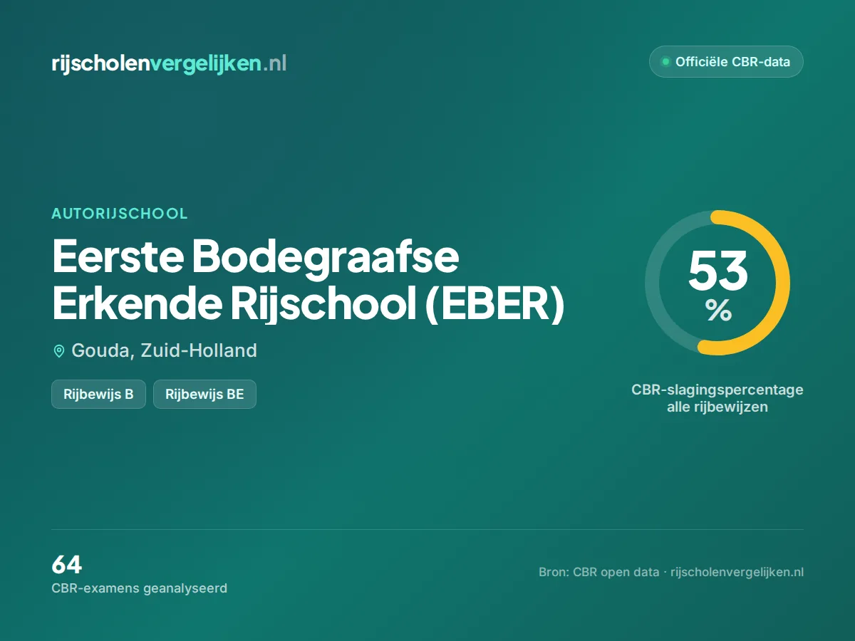 Statistiekkaart Eerste Bodegraafse Erkende Rijschool (EBER)