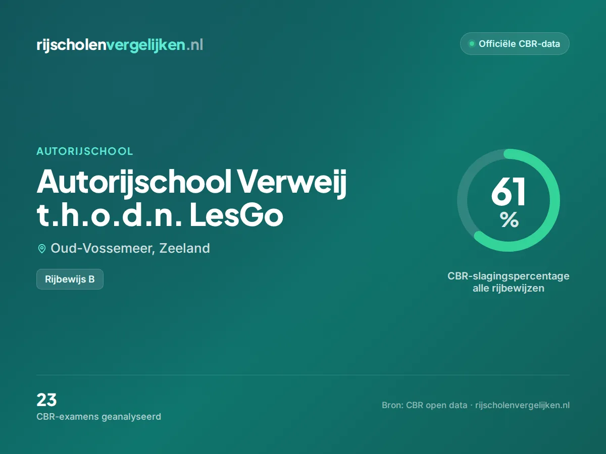 Statistiekkaart Autorijschool Verweij t.h.o.d.n. LesGo
