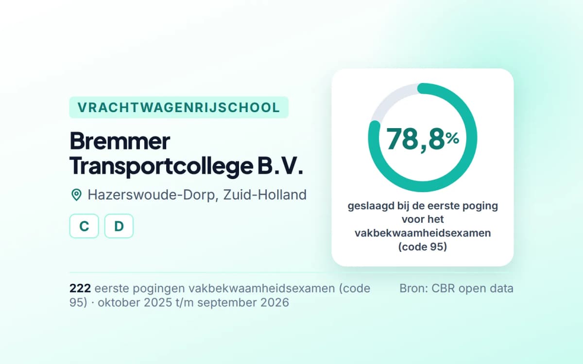 Statistiekkaart Bremmer Transportcollege B.V.