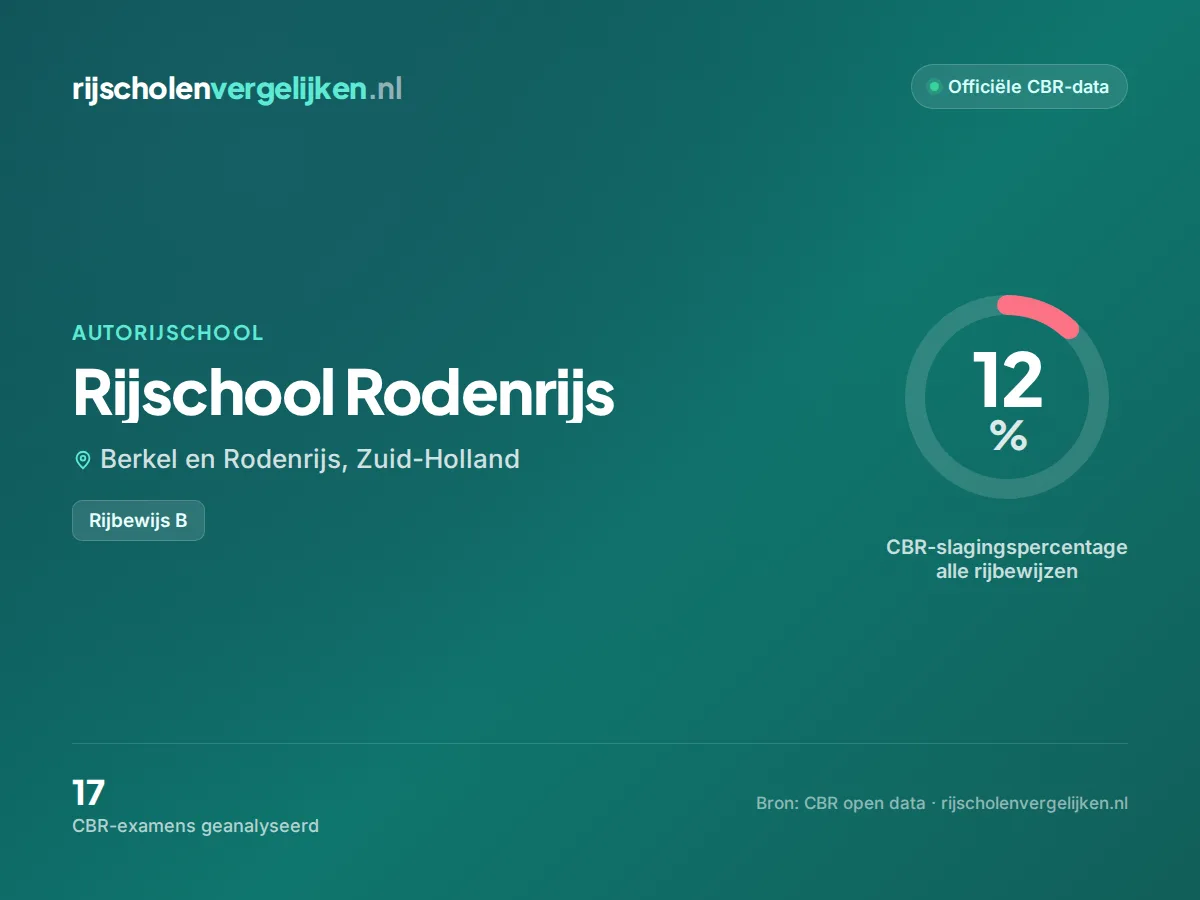 Statistiekkaart Rijschool Rodenrijs
