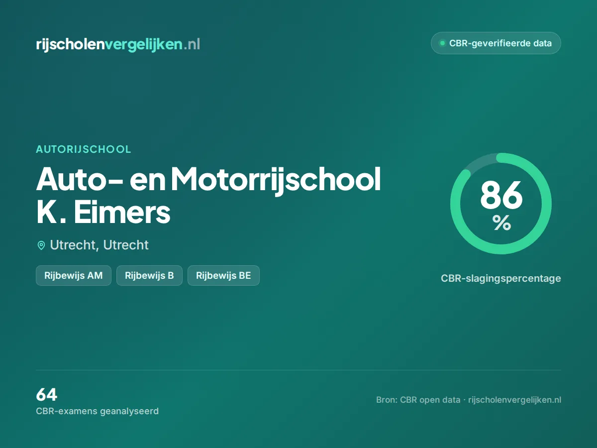 Statistiekkaart Auto- en Motorrijschool K. Eimers
