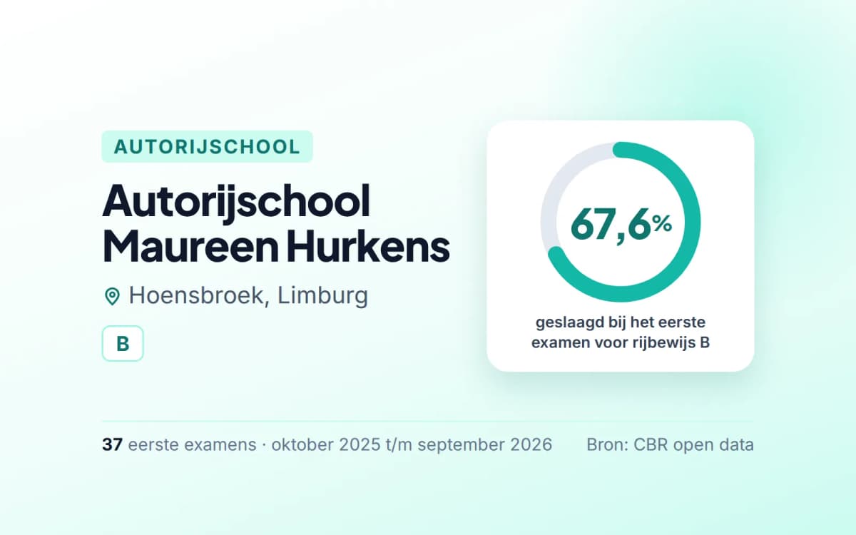 Statistiekkaart Autorijschool Maureen Hurkens