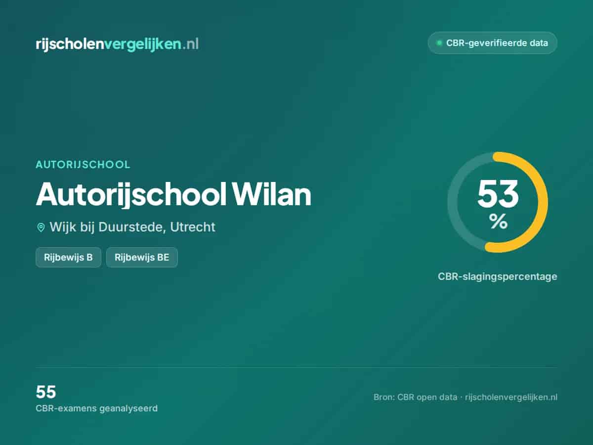 Statistiekkaart Autorijschool Wilan
