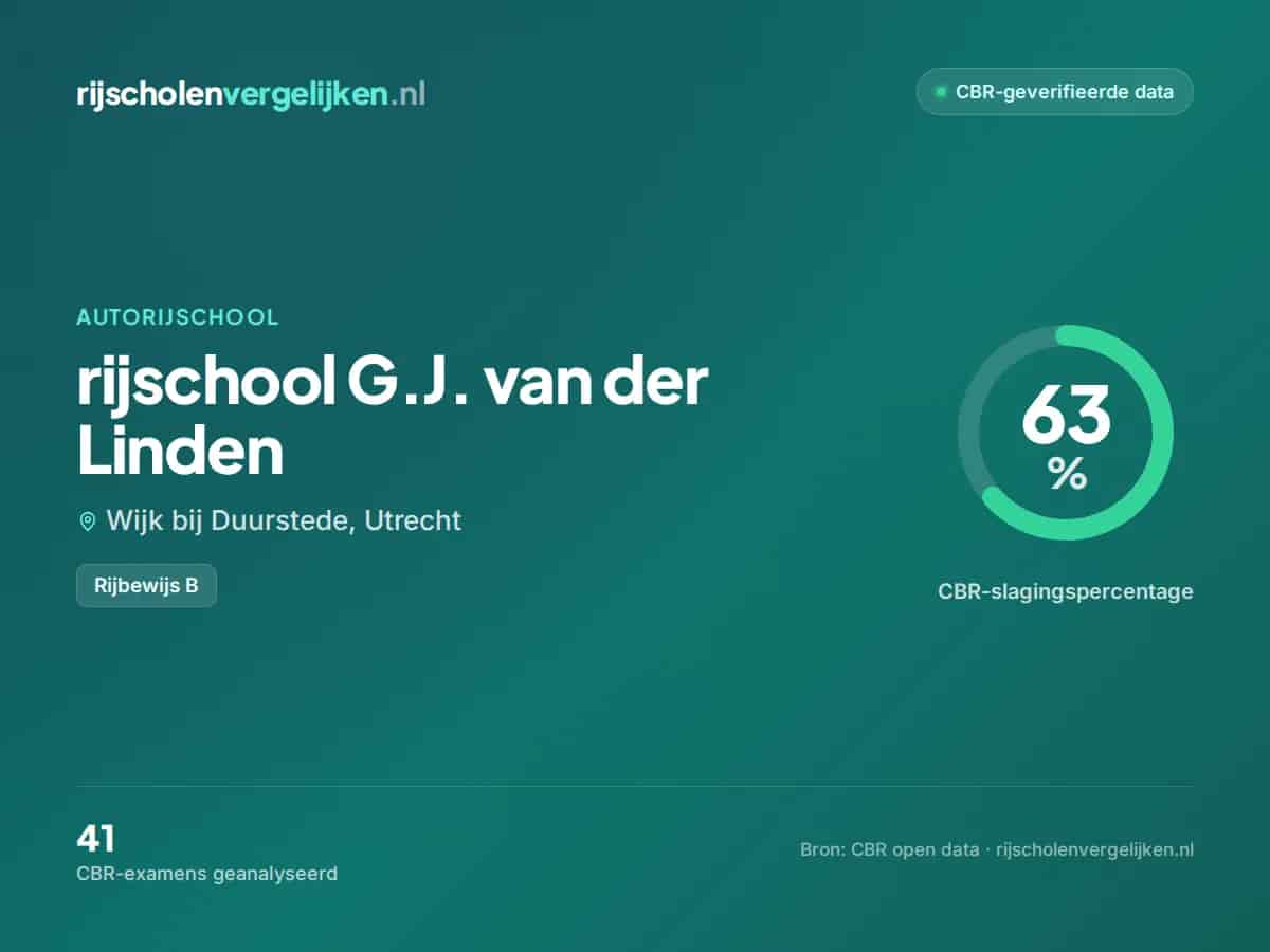 Statistiekkaart rijschool G.J. van der Linden