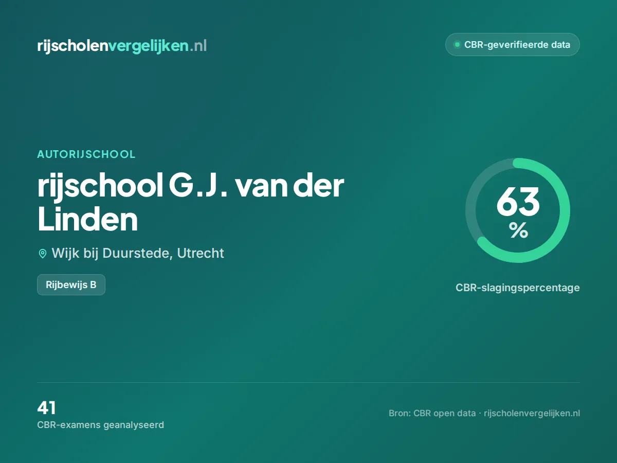 Statistiekkaart rijschool G.J. van der Linden