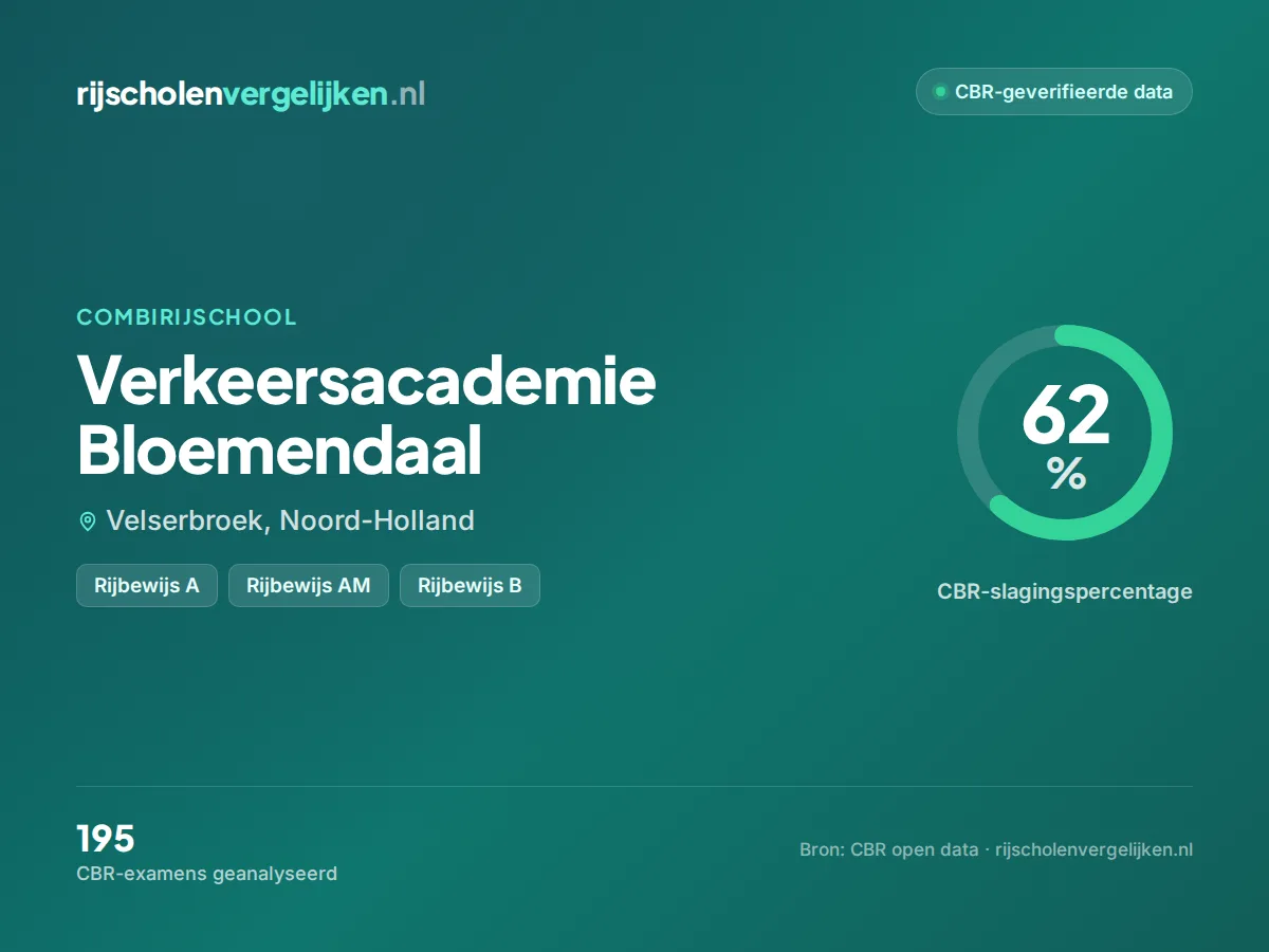 Statistiekkaart Verkeersacademie Bloemendaal