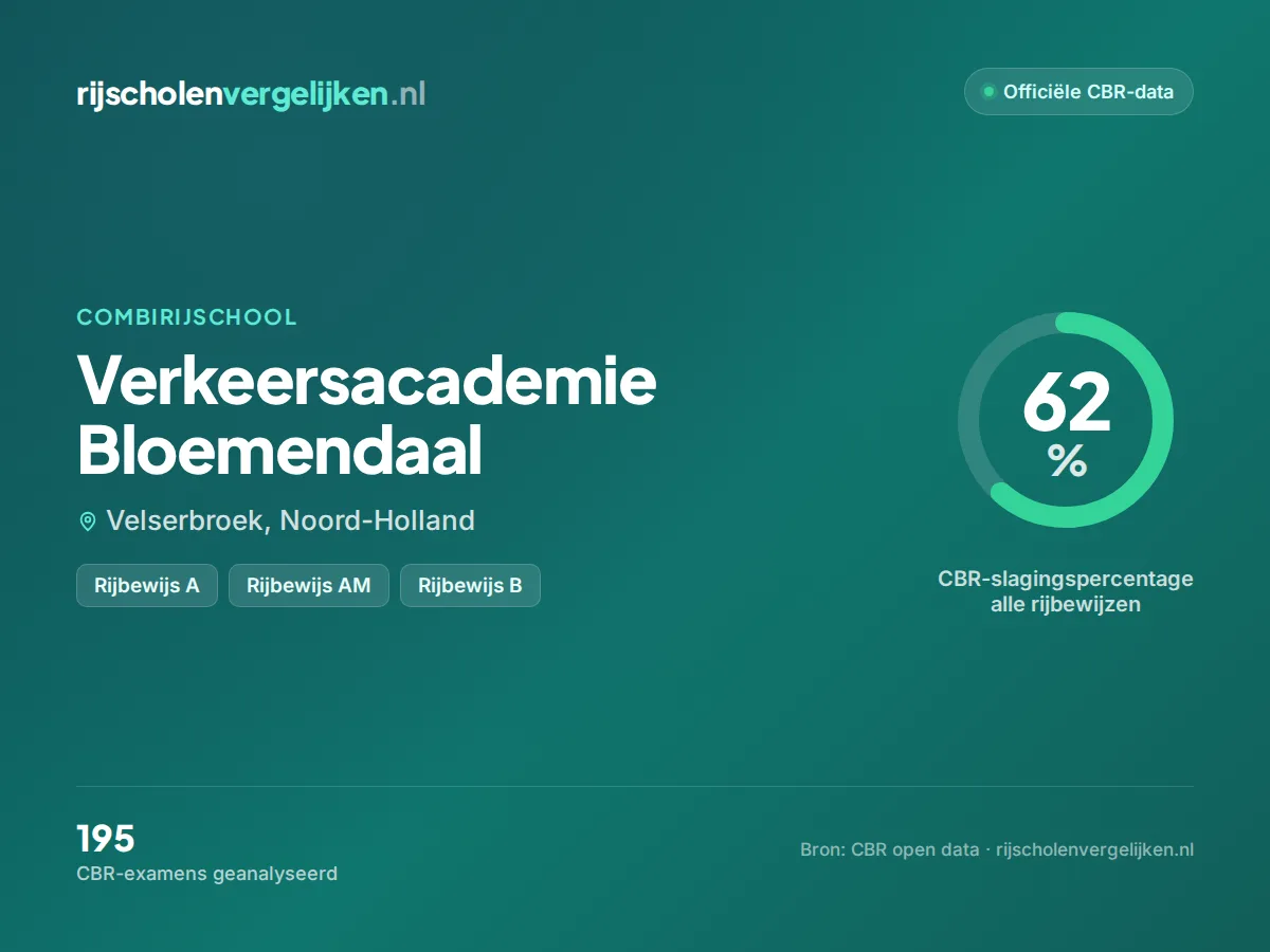 Statistiekkaart Verkeersacademie Bloemendaal