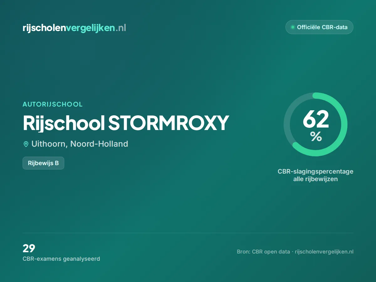 Statistiekkaart Rijschool STORMROXY